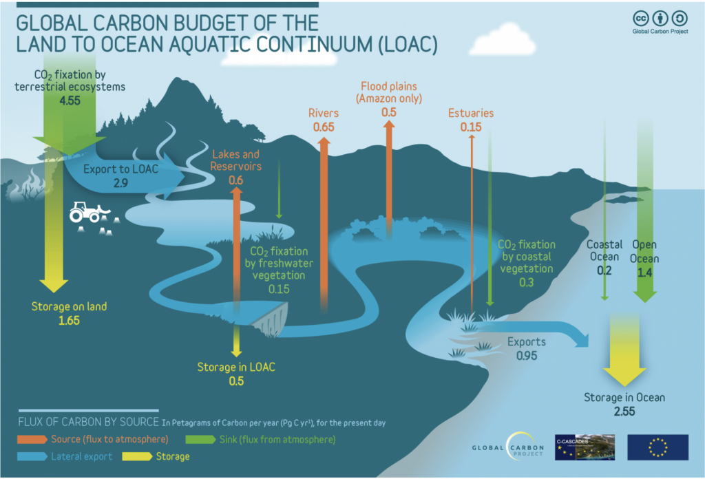 Outreach & Education :: Ocean Carbon & Biogeochemistry